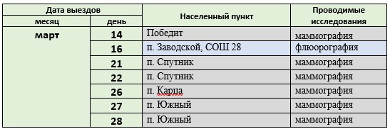 График выездов передвижных медицинских комплексов (маммограф, флюорограф) ГБУЗ «Поликлиника №1» на март 2023 г.